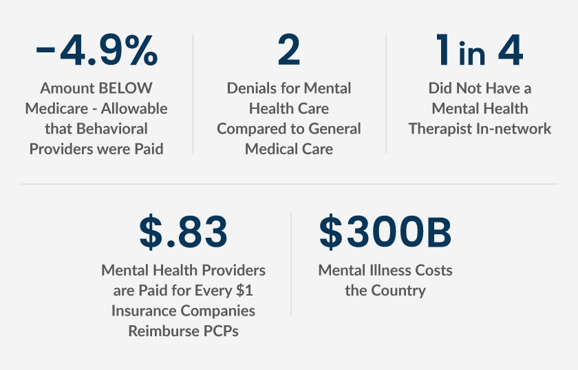 Behavioral Health Engagement - 4 Major Factors