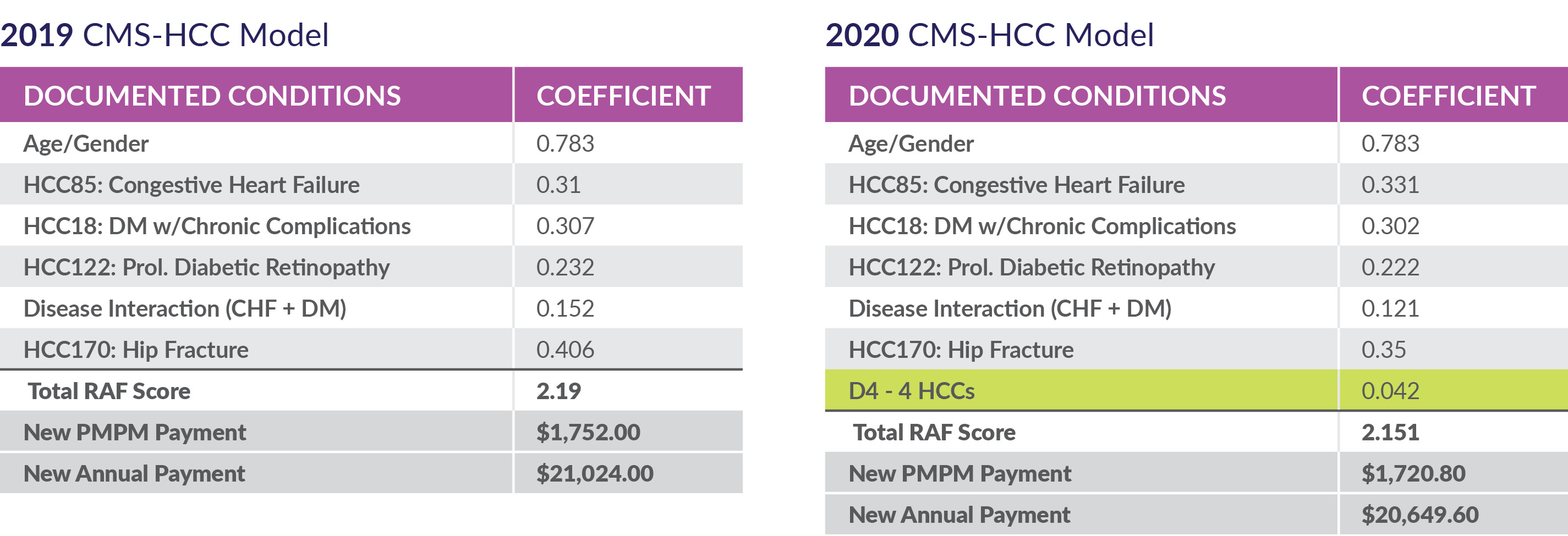 CMS HCC Model 21st Century Cures Act