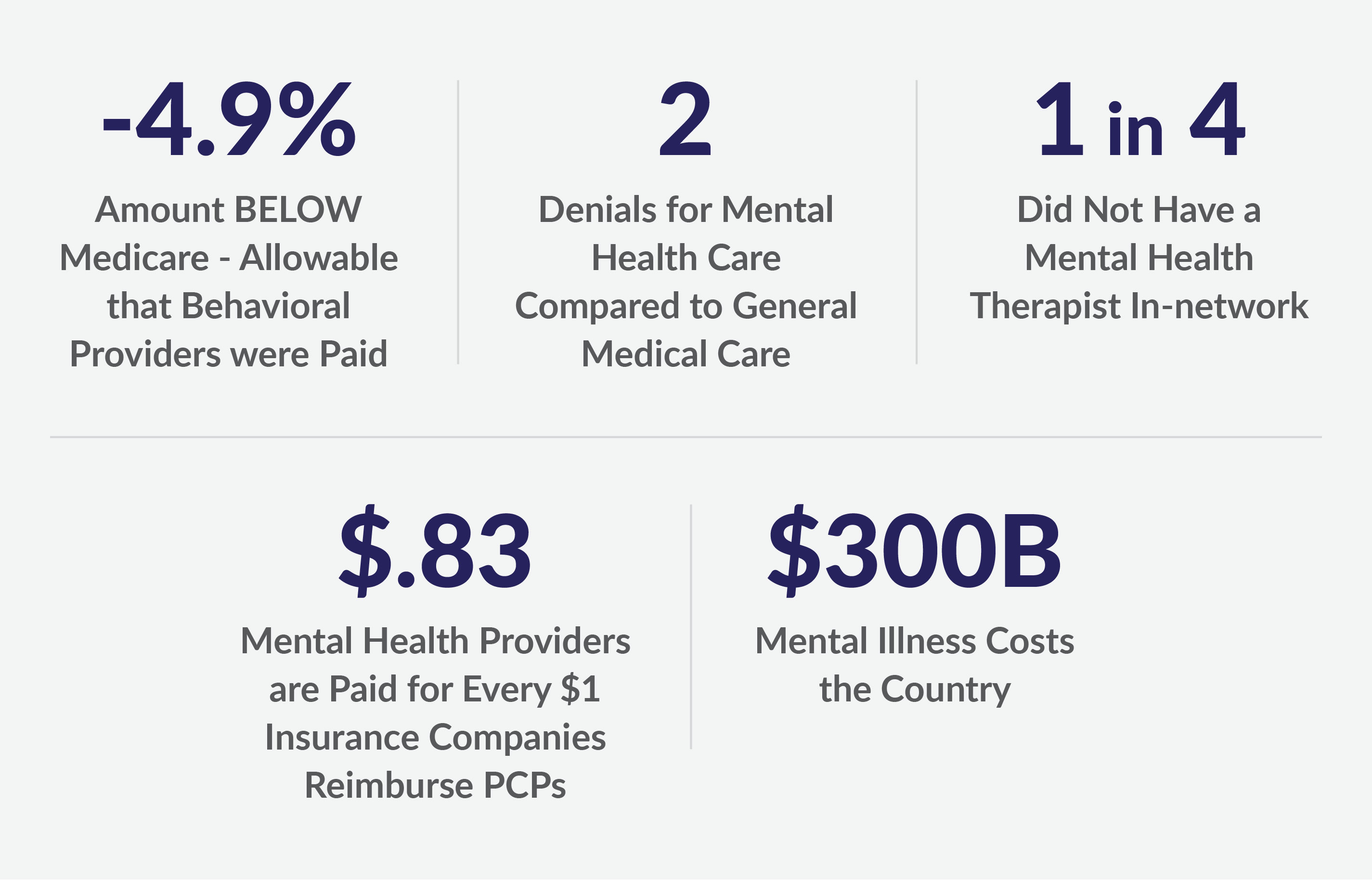 Behavioral Health Engagement - 4 Major Factors