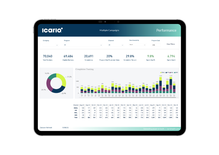 Icario Report on Tablet