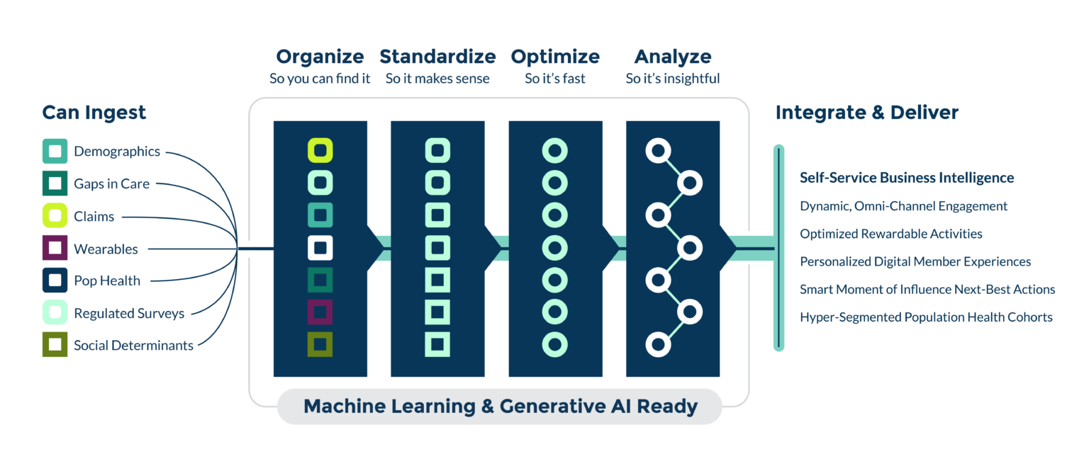 Aivella DataInputs Illustration